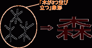 自宅シーシャ フレーバーの購入サイトはシーシャバーで聞こう C S B シーシャ スポーツカフェバー 大阪 梅田 心斎橋 天王寺 難波